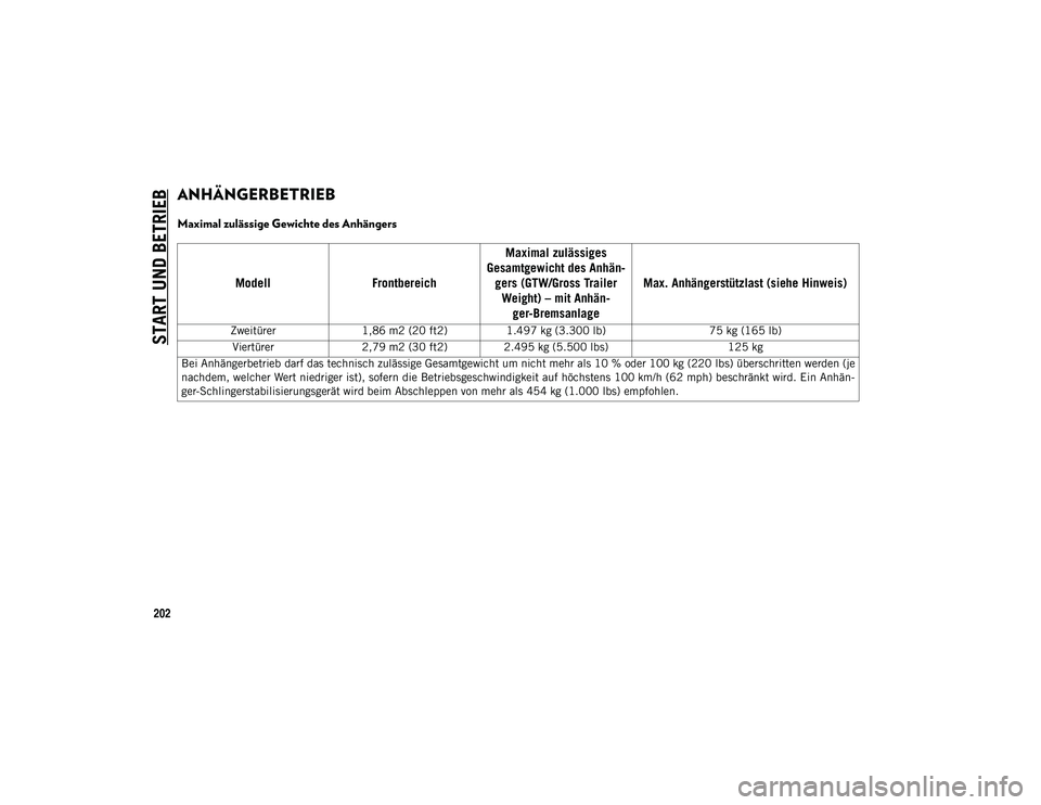 JEEP WRANGLER UNLIMITED 2021  Betriebsanleitung (in German) START UND BETRIEB
202
ANHÄNGERBETRIEB 
Maximal zulässige Gewichte des Anhängers    
ModellFrontbereichMaximal zulässiges 
Gesamtgewicht des Anhän -
gers (GTW/Gross Trailer  Weight) – mit Anhän