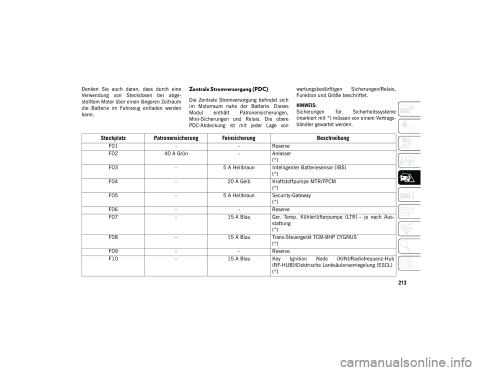 JEEP WRANGLER UNLIMITED 2021  Betriebsanleitung (in German) 213
Denken  Sie  auch  daran,  dass  durch  eine
Verwendung  von  Steckdosen  bei  abge-
stelltem Motor über einen längeren Zeitraum
die  Batterie  im  Fahrzeug  entladen  werden
kann.Zentrale Strom