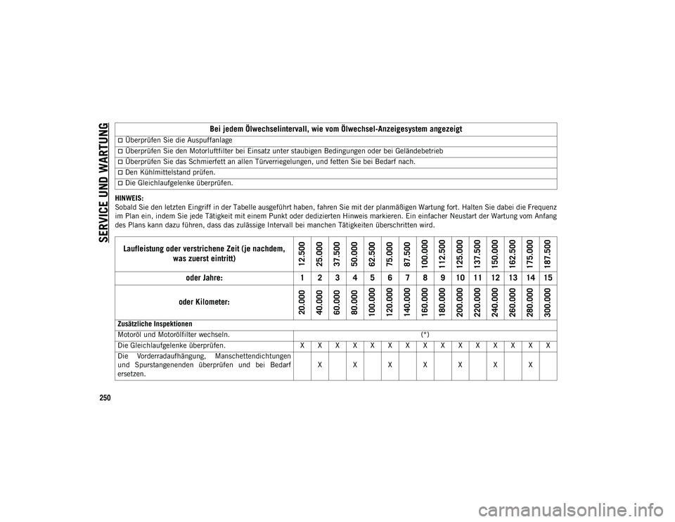 JEEP WRANGLER UNLIMITED 2021  Betriebsanleitung (in German) SERVICE UND WARTUNG
250
HINWEIS:
Sobald Sie den letzten Eingriff in der Tabelle ausgeführt haben, fahren Sie mit der planmäßigen Wartung fort. Halten Sie dabei die Frequenz
im Plan ein, indem Sie j