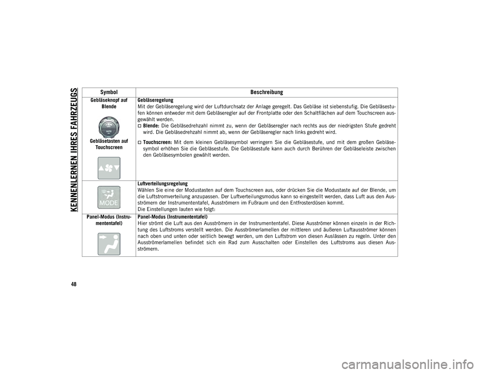JEEP WRANGLER UNLIMITED 2020  Betriebsanleitung (in German) KENNENLERNEN IHRES FAHRZEUGS
48
Gebläseknopf auf Blende
Gebläsetasten auf  Touchscreen Gebläseregelung
Mit der Gebläseregelung wird der Luftdurchsatz der Anlage geregelt. Das Gebläse ist siebenst