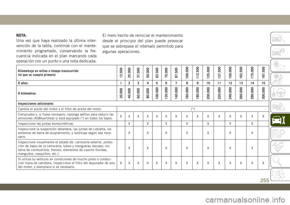 JEEP WRANGLER UNLIMITED 2019  Manual de Empleo y Cuidado (in Spanish) NOTA:
Una vez que haya realizado la última inter-
vención de la tabla, continúe con el mante-
nimiento programado, conservando la fre-
cuencia indicada en el plan marcando cada
operación con un pu