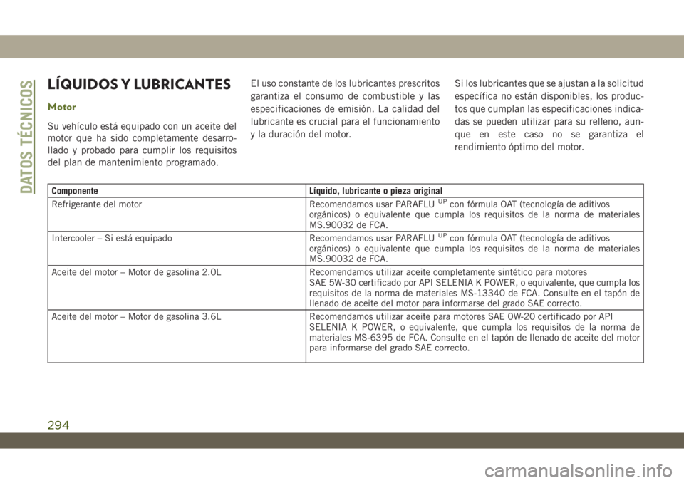 JEEP WRANGLER UNLIMITED 2018 Manual de Empleo y Cuidado (in Spanish) LÍQUIDOS Y LUBRICANTES
Motor
Su vehículo está equipado con un aceite del
motor que ha sido completamente desarro-
llado y probado para cumplir los requisitos
del plan de mantenimiento programado.El JEEP WRANGLER UNLIMITED 2018 Manual de Empleo y Cuidado (in Spanish) LÍQUIDOS Y LUBRICANTES
Motor
Su vehículo está equipado con un aceite del
motor que ha sido completamente desarro-
llado y probado para cumplir los requisitos
del plan de mantenimiento programado.El