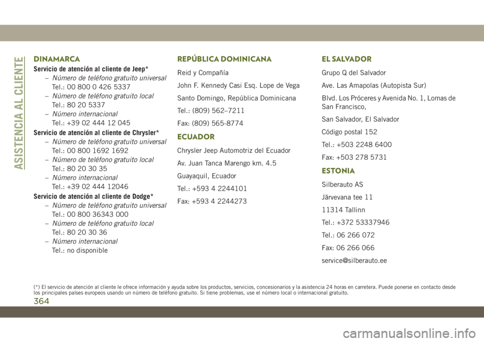 JEEP WRANGLER UNLIMITED 2019 Manual de Empleo y Cuidado (in Spanish) DINAMARCA
Servicio de atención al cliente de Jeep*
–Número de teléfono gratuito universal
Tel.: 00 800 0 426 5337
–Número de teléfono gratuito local
Tel.: 80 20 5337
–Número internacional
JEEP WRANGLER UNLIMITED 2019 Manual de Empleo y Cuidado (in Spanish) DINAMARCA
Servicio de atención al cliente de Jeep*
–Número de teléfono gratuito universal
Tel.: 00 800 0 426 5337
–Número de teléfono gratuito local
Tel.: 80 20 5337
–Número internacional