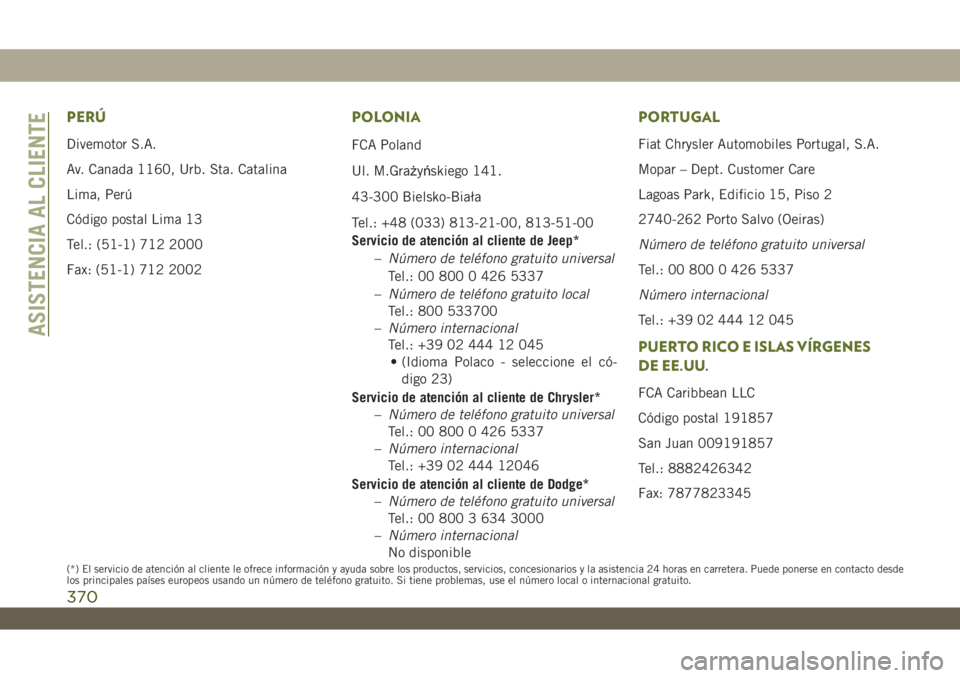 JEEP WRANGLER UNLIMITED 2019 Manual de Empleo y Cuidado (in Spanish) PERÚ
Divemotor S.A.
Av. Canada 1160, Urb. Sta. Catalina
Lima, Perú
Código postal Lima 13
Tel.: (51-1) 712 2000
Fax: (51-1) 712 2002
POLONIA
FCA Poland
Ul. M.Grażyńskiego 141.
43-300 Bielsko-Biał JEEP WRANGLER UNLIMITED 2019 Manual de Empleo y Cuidado (in Spanish) PERÚ
Divemotor S.A.
Av. Canada 1160, Urb. Sta. Catalina
Lima, Perú
Código postal Lima 13
Tel.: (51-1) 712 2000
Fax: (51-1) 712 2002
POLONIA
FCA Poland
Ul. M.Grażyńskiego 141.
43-300 Bielsko-Biał