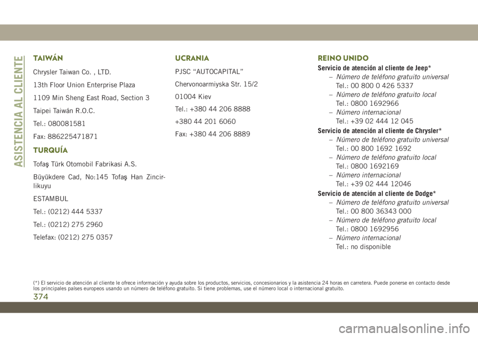 JEEP WRANGLER UNLIMITED 2019 Manual de Empleo y Cuidado (in Spanish) TAIWÁN
Chrysler Taiwan Co. , LTD.
13th Floor Union Enterprise Plaza
1109 Min Sheng East Road, Section 3
Taipei Taiwán R.O.C.
Tel.: 080081581
Fax: 886225471871
TURQUÍA
TofaşTürk Otomobil Fabrikasi JEEP WRANGLER UNLIMITED 2019 Manual de Empleo y Cuidado (in Spanish) TAIWÁN
Chrysler Taiwan Co. , LTD.
13th Floor Union Enterprise Plaza
1109 Min Sheng East Road, Section 3
Taipei Taiwán R.O.C.
Tel.: 080081581
Fax: 886225471871
TURQUÍA
TofaşTürk Otomobil Fabrikasi