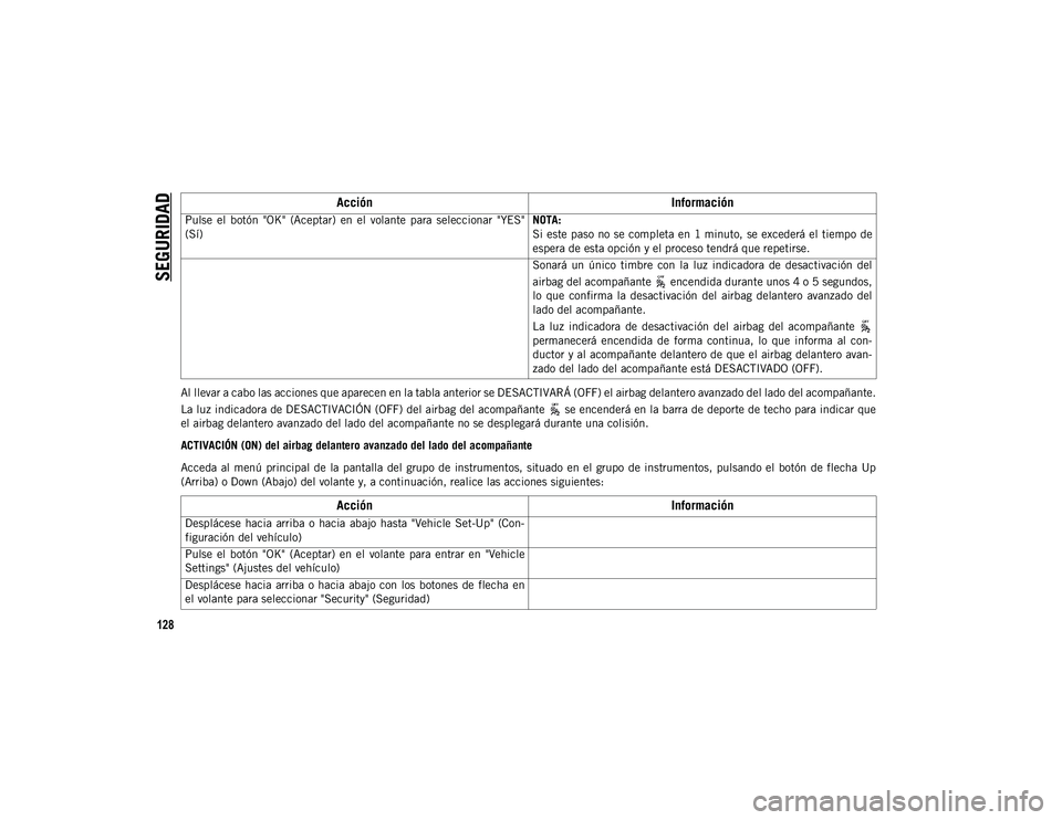JEEP WRANGLER UNLIMITED 2020  Manual de Empleo y Cuidado (in Spanish) SEGURIDAD
128
Al llevar a cabo las acciones que aparecen en la tabla anterior se DESACTIVARÁ (OFF) el airbag delantero avanzado del lado del acompañante.
La luz indicadora de DESACTIVACIÓN (OFF) de