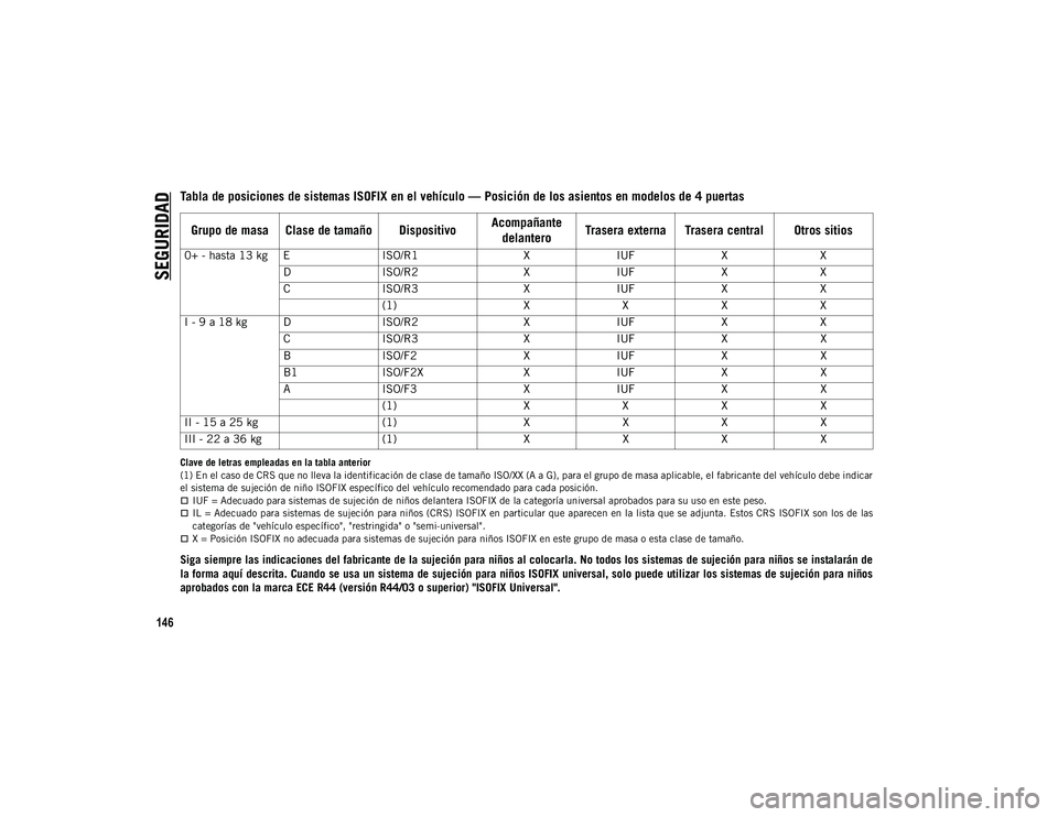 JEEP WRANGLER UNLIMITED 2020  Manual de Empleo y Cuidado (in Spanish) SEGURIDAD
146
Clave de letras empleadas en la tabla anterior
(1) En el caso de CRS que no lleva la identificación de clase de tamaño ISO/XX (A a G), para el grupo de masa aplicable, el fabricante de