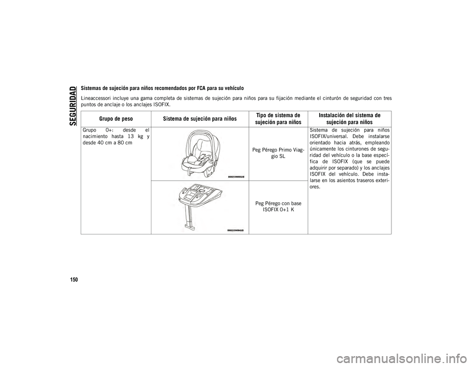 JEEP WRANGLER UNLIMITED 2021  Manual de Empleo y Cuidado (in Spanish) SEGURIDAD
150
Sistemas de sujeción para niños recomendados por FCA para su vehículo
Lineaccessori  incluye  una  gama  completa  de  sistemas  de  sujeción  para  niños  para  su  fijación  medi