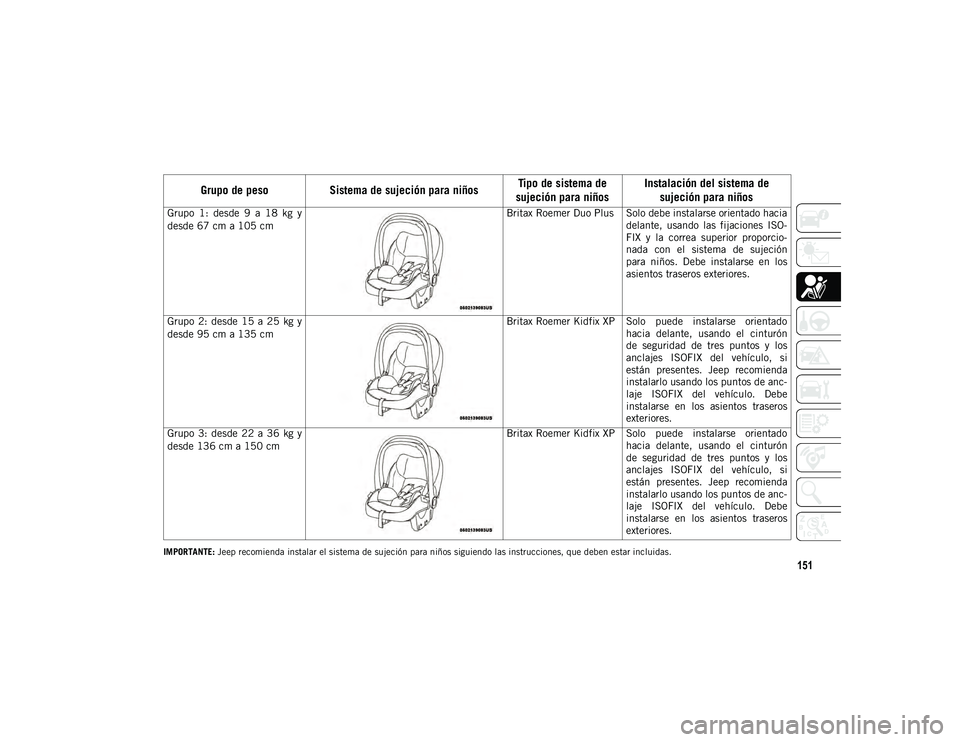 JEEP WRANGLER UNLIMITED 2020  Manual de Empleo y Cuidado (in Spanish) 151
IMPORTANTE: Jeep recomienda instalar el sistema de sujeción para niños siguiendo las instrucciones, que deben estar incluidas.
Grupo  1:  desde  9  a  18  kg  y
desde 67 cm a 105 cm Britax Roeme