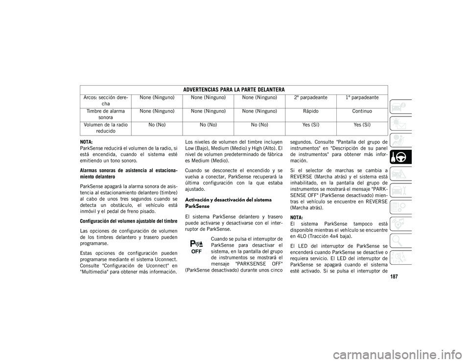 JEEP WRANGLER UNLIMITED 2020 Manual de Empleo y Cuidado (in Spanish) 187
NOTA:
ParkSense reducirá el volumen de la radio, si
está encendida, cuando el sistema esté
emitiendo un tono sonoro.
Alarmas sonoras de asistencia al estaciona-
miento delantero
ParkS JEEP WRANGLER UNLIMITED 2020 Manual de Empleo y Cuidado (in Spanish) 187
NOTA:
ParkSense reducirá el volumen de la radio, si
está encendida, cuando el sistema esté
emitiendo un tono sonoro.
Alarmas sonoras de asistencia al estaciona-
miento delantero
ParkS