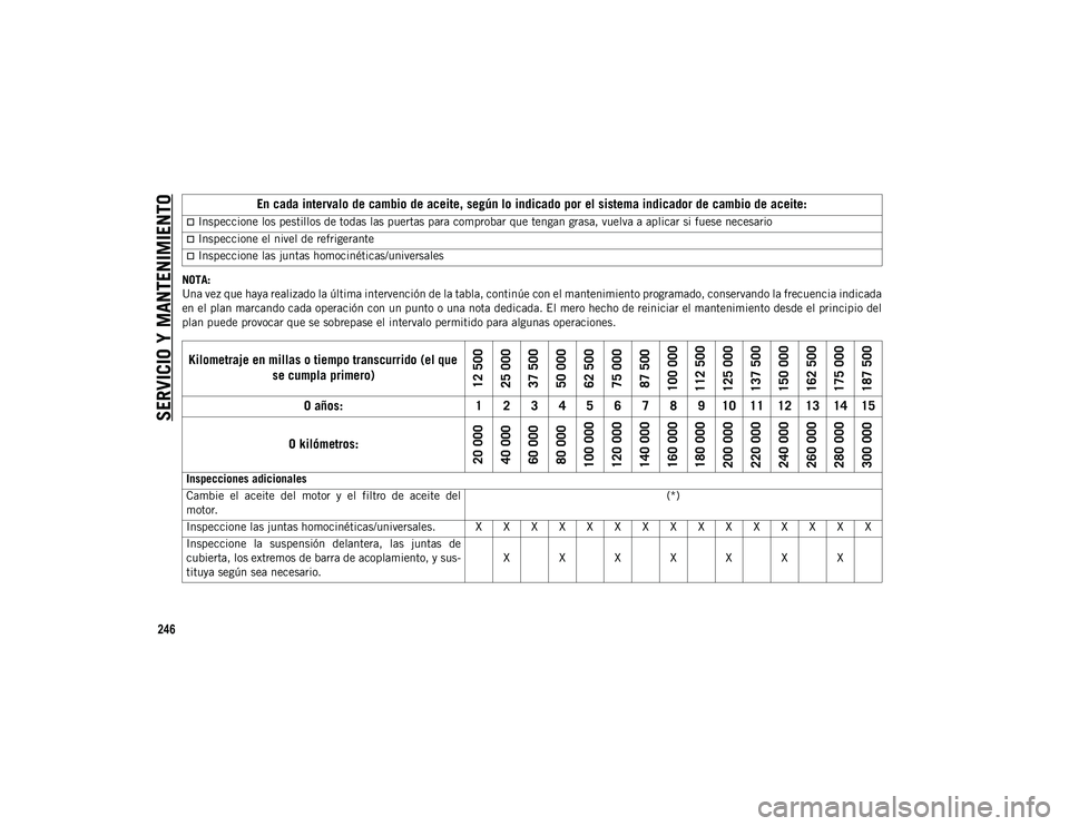 JEEP WRANGLER UNLIMITED 2020  Manual de Empleo y Cuidado (in Spanish) SERVICIO Y MANTENIMIENTO
246
NOTA:
Una vez que haya realizado la última intervención de la tabla, continúe con el mantenimiento programado, conservando la frecuencia indicada
en el plan marcando ca
