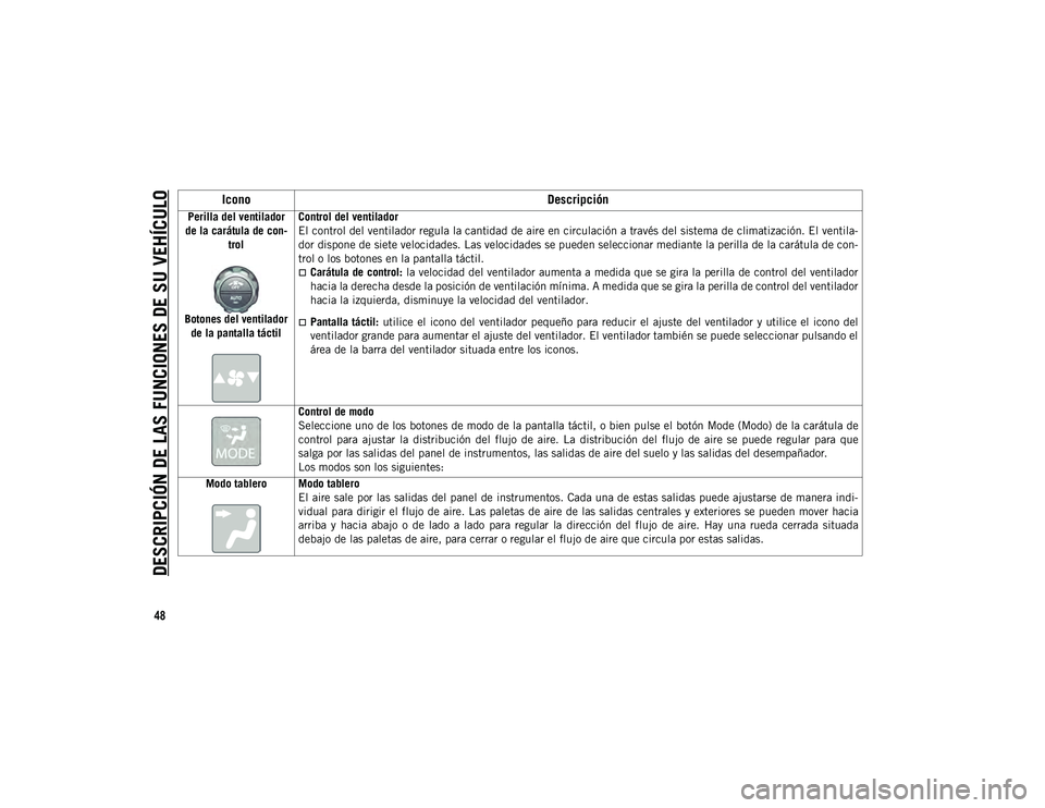 JEEP WRANGLER UNLIMITED 2021 Manual de Empleo y Cuidado (in Spanish) DESCRIPCIÓN DE LAS FUNCIONES DE SU VEHÍCULO
48
Perilla del ventilador
de la carátula de con -
trol
Botones del ventilador de la pantalla táctil Control del ventilador
El control del ventilador r JEEP WRANGLER UNLIMITED 2021 Manual de Empleo y Cuidado (in Spanish) DESCRIPCIÓN DE LAS FUNCIONES DE SU VEHÍCULO
48
Perilla del ventilador
de la carátula de con -
trol
Botones del ventilador de la pantalla táctil Control del ventilador
El control del ventilador r