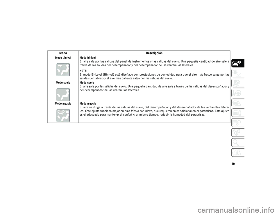 JEEP WRANGLER UNLIMITED 2020 Manual de Empleo y Cuidado (in Spanish) 49
Modo binivel Modo binivelEl aire sale por las salidas del panel de instrumentos y las salidas del suelo. Una pequeña cantidad de aire sale a
través de las salidas del desempañador y del desempa JEEP WRANGLER UNLIMITED 2020 Manual de Empleo y Cuidado (in Spanish) 49
Modo binivel Modo binivelEl aire sale por las salidas del panel de instrumentos y las salidas del suelo. Una pequeña cantidad de aire sale a
través de las salidas del desempañador y del desempa