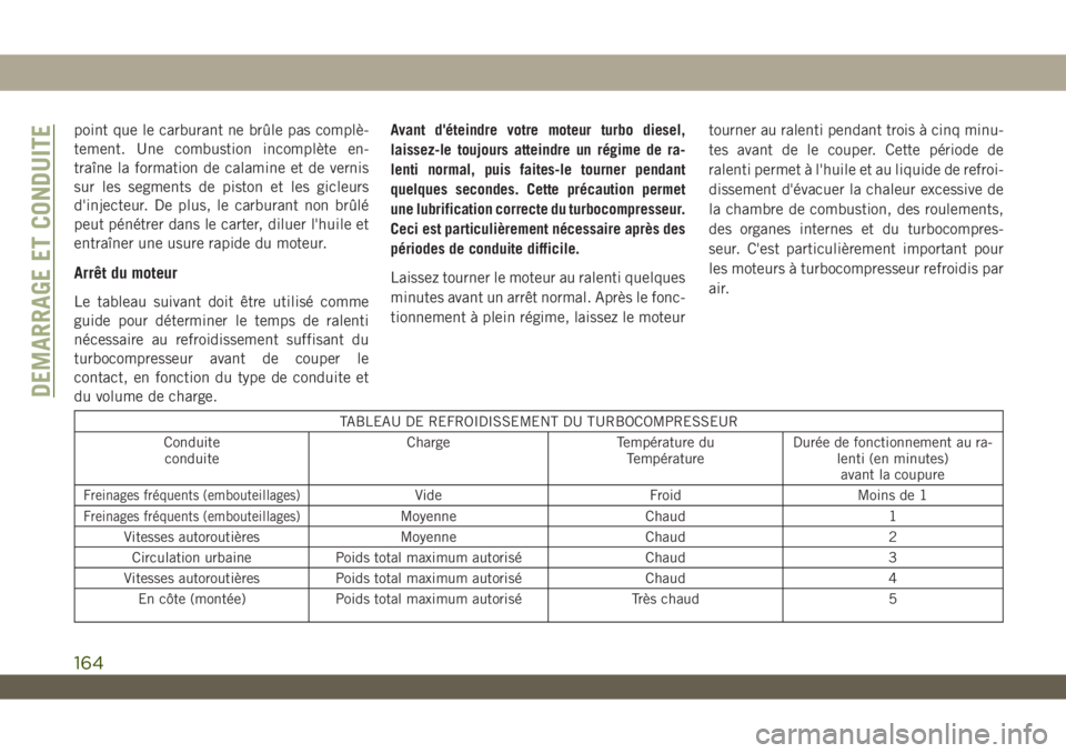 JEEP WRANGLER UNLIMITED 2019 Notice dentretien (in French) point que le carburant ne brûle pas complè-
tement. Une combustion incomplète en-
traîne la formation de calamine et de vernis
sur les segments de piston et les gicleurs
d'injecteur. De plus, JEEP WRANGLER UNLIMITED 2019 Notice dentretien (in French) point que le carburant ne brûle pas complè-
tement. Une combustion incomplète en-
traîne la formation de calamine et de vernis
sur les segments de piston et les gicleurs
d'injecteur. De plus,