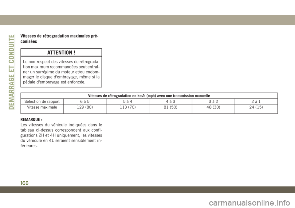 JEEP WRANGLER UNLIMITED 2019 Notice dentretien (in French) Vitesses de rétrogradation maximales pré-
conisées
ATTENTION !
Le non-respect des vitesses de rétrograda-
tion maximum recommandées peut entraî-
ner un surrégime du moteur et/ou endom-
mager le JEEP WRANGLER UNLIMITED 2019 Notice dentretien (in French) Vitesses de rétrogradation maximales pré-
conisées
ATTENTION !
Le non-respect des vitesses de rétrograda-
tion maximum recommandées peut entraî-
ner un surrégime du moteur et/ou endom-
mager le
