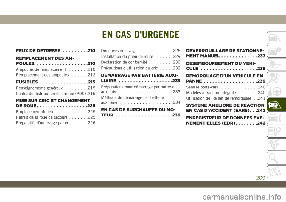 JEEP WRANGLER UNLIMITED 2019 Notice dentretien (in French) EN CAS D'URGENCE
FEUX DE DETRESSE.........210
REMPLACEMENT DES AM-
POULES...................210
Ampoules de remplacement.......210
Remplacement des ampoules......212
FUSIBLES.................215
R JEEP WRANGLER UNLIMITED 2019 Notice dentretien (in French) EN CAS D'URGENCE
FEUX DE DETRESSE.........210
REMPLACEMENT DES AM-
POULES...................210
Ampoules de remplacement.......210
Remplacement des ampoules......212
FUSIBLES.................215
R