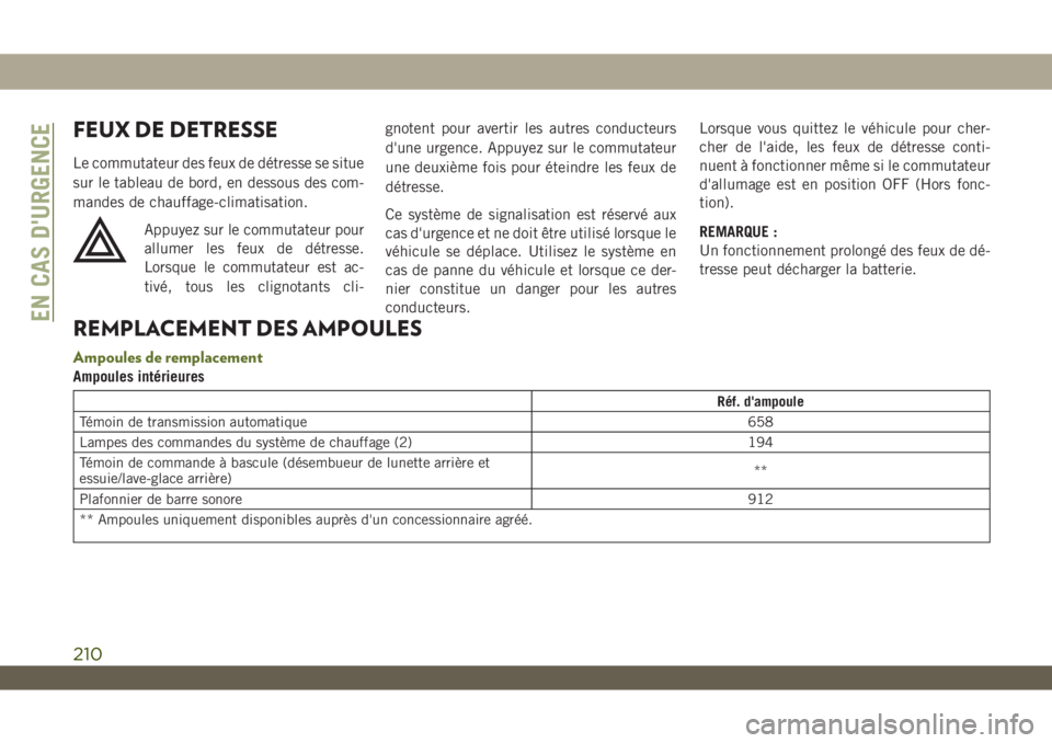 JEEP WRANGLER UNLIMITED 2019 Notice dentretien (in French) FEUX DE DETRESSE
Le commutateur des feux de détresse se situe
sur le tableau de bord, en dessous des com-
mandes de chauffage-climatisation.
Appuyez sur le commutateur pour
allumer les feux de détre JEEP WRANGLER UNLIMITED 2019 Notice dentretien (in French) FEUX DE DETRESSE
Le commutateur des feux de détresse se situe
sur le tableau de bord, en dessous des com-
mandes de chauffage-climatisation.
Appuyez sur le commutateur pour
allumer les feux de détre