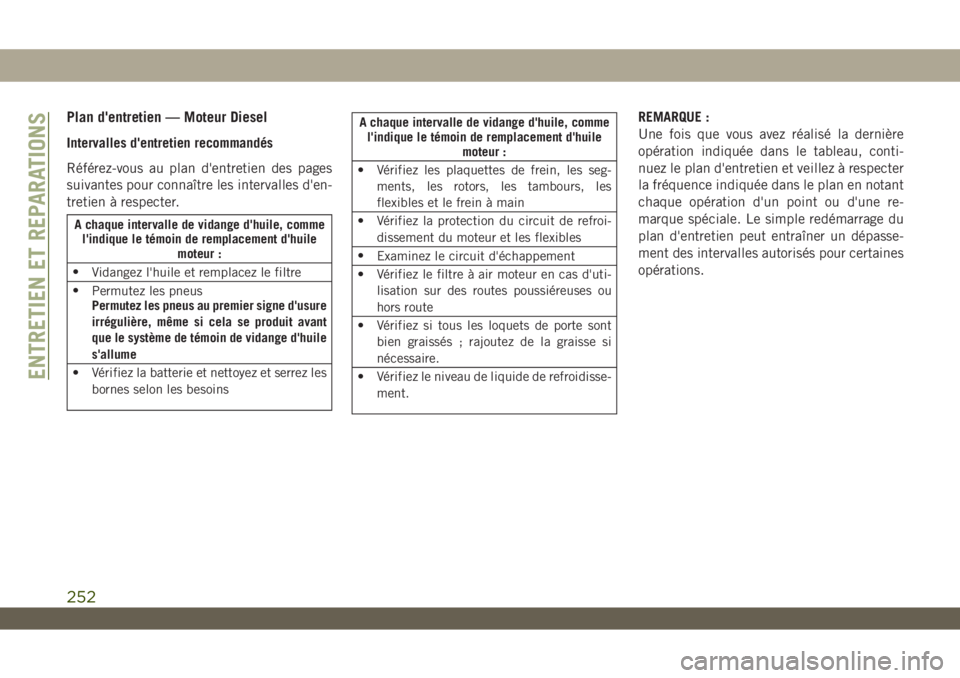 JEEP WRANGLER UNLIMITED 2019 Notice dentretien (in French) Plan d'entretien — Moteur Diesel
Intervalles d'entretien recommandés
Référez-vous au plan d'entretien des pages
suivantes pour connaître les intervalles d'en-
tretien à respecte JEEP WRANGLER UNLIMITED 2019 Notice dentretien (in French) Plan d'entretien — Moteur Diesel
Intervalles d'entretien recommandés
Référez-vous au plan d'entretien des pages
suivantes pour connaître les intervalles d'en-
tretien à respecte