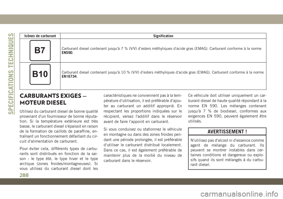 JEEP WRANGLER UNLIMITED 2019 Notice dentretien (in French) Icônes de carburantSignification
Carburant diesel contenant jusqu'à 7 % (V/V) d’esters méthyliques d'acide gras (EMAG). Carburant conforme à la norme
EN590.
Carburant diesel contenant ju JEEP WRANGLER UNLIMITED 2019 Notice dentretien (in French) Icônes de carburantSignification
Carburant diesel contenant jusqu'à 7 % (V/V) d’esters méthyliques d'acide gras (EMAG). Carburant conforme à la norme
EN590.
Carburant diesel contenant ju