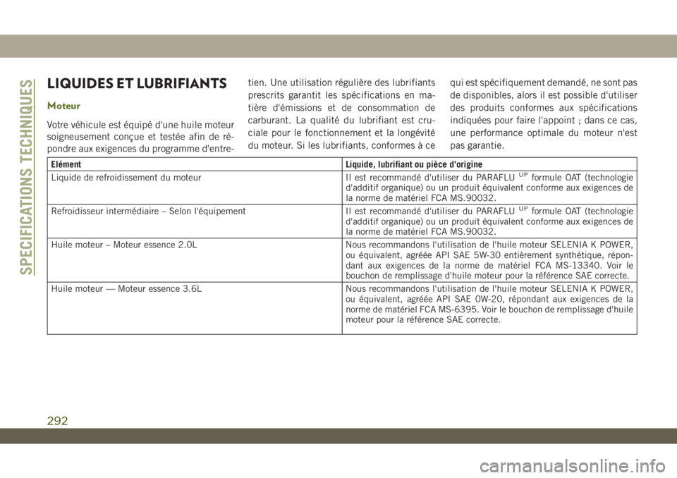 JEEP WRANGLER UNLIMITED 2019 Notice dentretien (in French) LIQUIDES ET LUBRIFIANTS
Moteur
Votre véhicule est équipé d'une huile moteur
soigneusement conçue et testée afin de ré-
pondre aux exigences du programme d'entre-tien. Une utilisation ré JEEP WRANGLER UNLIMITED 2019 Notice dentretien (in French) LIQUIDES ET LUBRIFIANTS
Moteur
Votre véhicule est équipé d'une huile moteur
soigneusement conçue et testée afin de ré-
pondre aux exigences du programme d'entre-tien. Une utilisation ré
