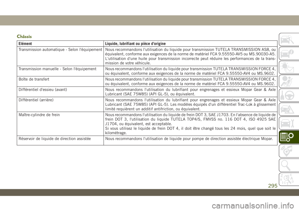 JEEP WRANGLER UNLIMITED 2019 Notice dentretien (in French) Châssis
Elément Liquide, lubrifiant ou pièce d'origine
Transmission automatique - Selon l'équipement Nous recommandons l'utilisation du liquide pour transmission TUTELA TRANSMISSION AS JEEP WRANGLER UNLIMITED 2019 Notice dentretien (in French) Châssis
Elément Liquide, lubrifiant ou pièce d'origine
Transmission automatique - Selon l'équipement Nous recommandons l'utilisation du liquide pour transmission TUTELA TRANSMISSION AS