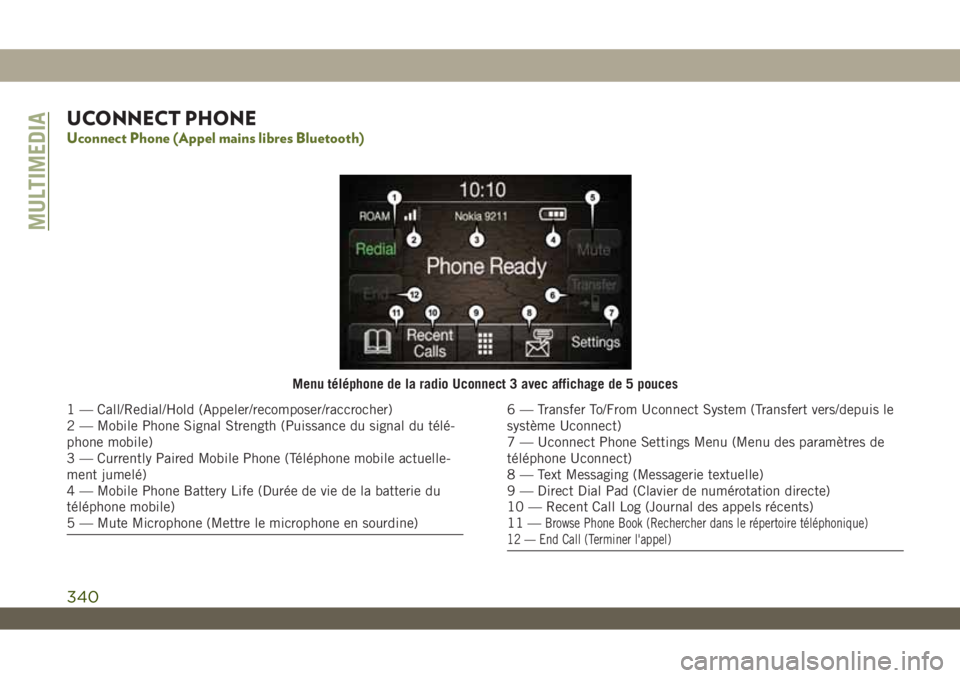 JEEP WRANGLER UNLIMITED 2018 Notice dentretien (in French) UCONNECT PHONE
Uconnect Phone (Appel mains libres Bluetooth)
Menu téléphone de la radio Uconnect 3 avec affichage de 5 pouces
1 — Call/Redial/Hold (Appeler/recomposer/raccrocher)
2 — Mobile Phon JEEP WRANGLER UNLIMITED 2018 Notice dentretien (in French) UCONNECT PHONE
Uconnect Phone (Appel mains libres Bluetooth)
Menu téléphone de la radio Uconnect 3 avec affichage de 5 pouces
1 — Call/Redial/Hold (Appeler/recomposer/raccrocher)
2 — Mobile Phon