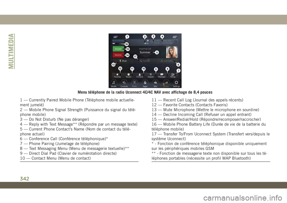 JEEP WRANGLER UNLIMITED 2019  Notice dentretien (in French) Menu téléphone de la radio Uconnect 4C/4C NAV avec affichage de 8,4 pouces
1 — Currently Paired Mobile Phone (Téléphone mobile actuelle-
ment jumelé)
2 — Mobile Phone Signal Strength (Puissan