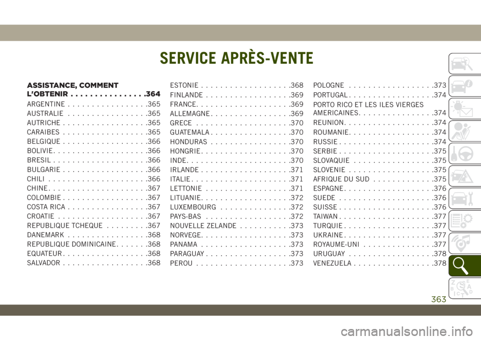 JEEP WRANGLER UNLIMITED 2019 Notice dentretien (in French) SERVICE APRÈS-VENTE
ASSISTANCE, COMMENT
L'OBTENIR................364
ARGENTINE.................365
AUSTRALIE.................365
AUTRICHE..................365
CARAIBES..................365
BELGIQ JEEP WRANGLER UNLIMITED 2019 Notice dentretien (in French) SERVICE APRÈS-VENTE
ASSISTANCE, COMMENT
L'OBTENIR................364
ARGENTINE.................365
AUSTRALIE.................365
AUTRICHE..................365
CARAIBES..................365
BELGIQ
