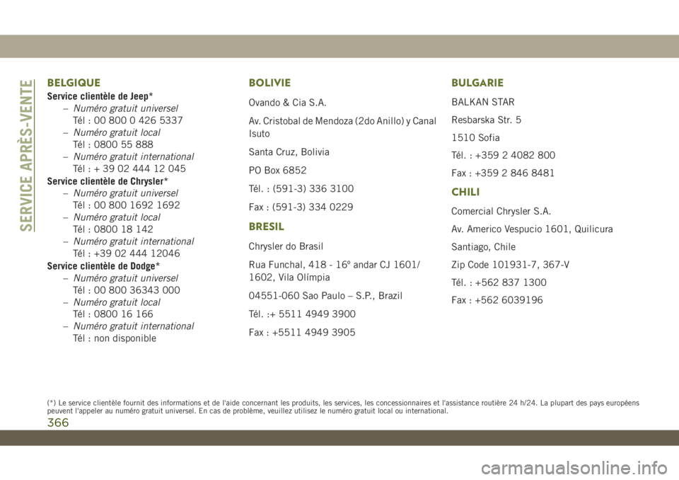 JEEP WRANGLER UNLIMITED 2019 Notice dentretien (in French) BELGIQUE
Service clientèle de Jeep*
–Numéro gratuit universel
Tél : 00 800 0 426 5337
–Numéro gratuit local
Tél : 0800 55 888
–Numéro gratuit international
Tél:+390244412045
Service clien JEEP WRANGLER UNLIMITED 2019 Notice dentretien (in French) BELGIQUE
Service clientèle de Jeep*
–Numéro gratuit universel
Tél : 00 800 0 426 5337
–Numéro gratuit local
Tél : 0800 55 888
–Numéro gratuit international
Tél:+390244412045
Service clien