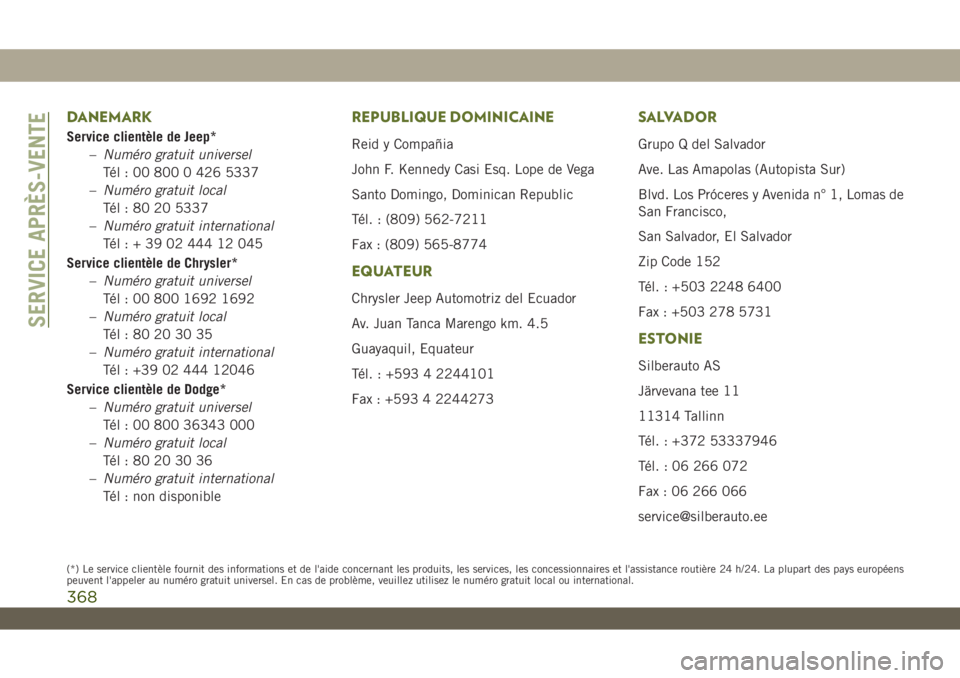 JEEP WRANGLER UNLIMITED 2019 Notice dentretien (in French) DANEMARK
Service clientèle de Jeep*
–Numéro gratuit universel
Tél : 00 800 0 426 5337
–Numéro gratuit local
Tél : 80 20 5337
–Numéro gratuit international
Tél:+390244412045
Service client JEEP WRANGLER UNLIMITED 2019 Notice dentretien (in French) DANEMARK
Service clientèle de Jeep*
–Numéro gratuit universel
Tél : 00 800 0 426 5337
–Numéro gratuit local
Tél : 80 20 5337
–Numéro gratuit international
Tél:+390244412045
Service client