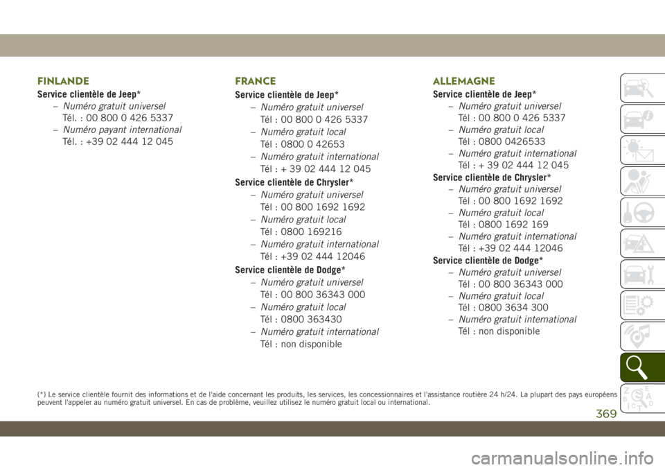 JEEP WRANGLER UNLIMITED 2019 Notice dentretien (in French) FINLANDE
Service clientèle de Jeep*
–Numéro gratuit universel
Tél. : 00 800 0 426 5337
–Numéro payant international
Tél. : +39 02 444 12 045
FRANCE
Service clientèle de Jeep*
–Numéro grat JEEP WRANGLER UNLIMITED 2019 Notice dentretien (in French) FINLANDE
Service clientèle de Jeep*
–Numéro gratuit universel
Tél. : 00 800 0 426 5337
–Numéro payant international
Tél. : +39 02 444 12 045
FRANCE
Service clientèle de Jeep*
–Numéro grat