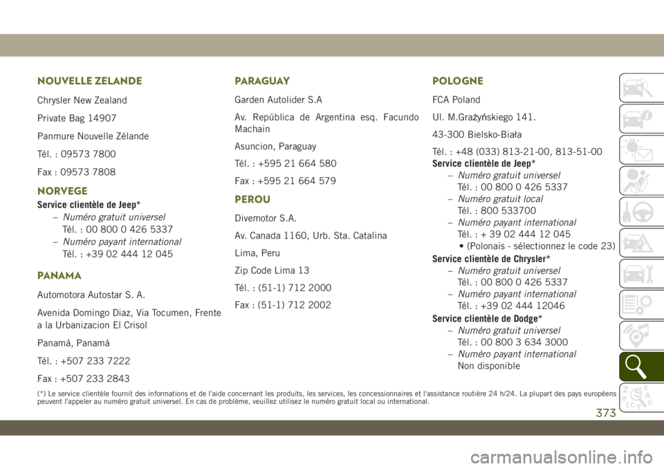 JEEP WRANGLER UNLIMITED 2019 Notice dentretien (in French) NOUVELLE ZELANDE
Chrysler New Zealand
Private Bag 14907
Panmure Nouvelle Zélande
Tél. : 09573 7800
Fax : 09573 7808
NORVEGE
Service clientèle de Jeep*
–Numéro gratuit universel
Tél. : 00 800 0 JEEP WRANGLER UNLIMITED 2019 Notice dentretien (in French) NOUVELLE ZELANDE
Chrysler New Zealand
Private Bag 14907
Panmure Nouvelle Zélande
Tél. : 09573 7800
Fax : 09573 7808
NORVEGE
Service clientèle de Jeep*
–Numéro gratuit universel
Tél. : 00 800 0