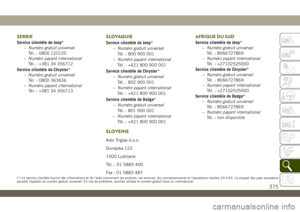JEEP WRANGLER UNLIMITED 2019 Notice dentretien (in French) SERBIE
Service clientèle de Jeep*
–Numéro gratuit universel
Tél. : 0800 120120
–Numéro payant international
Tél. : +381 34 356712
Service clientèle de Chrysler*
–Numéro gratuit universel
JEEP WRANGLER UNLIMITED 2019 Notice dentretien (in French) SERBIE
Service clientèle de Jeep*
–Numéro gratuit universel
Tél. : 0800 120120
–Numéro payant international
Tél. : +381 34 356712
Service clientèle de Chrysler*
–Numéro gratuit universel