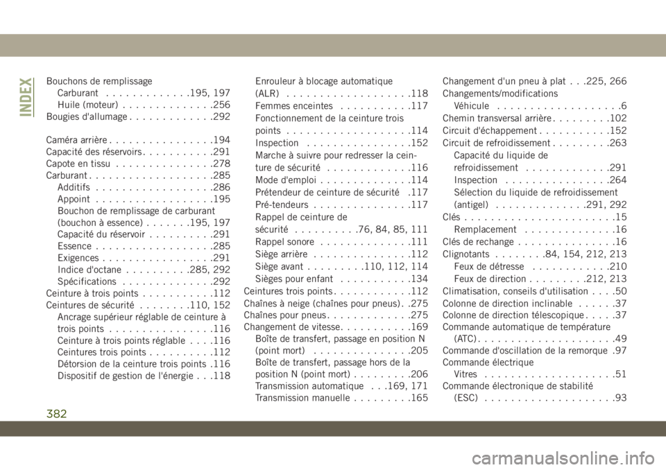 JEEP WRANGLER UNLIMITED 2019  Notice dentretien (in French) Bouchons de remplissage
Carburant.............195, 197
Huile (moteur)..............256
Bougies d'allumage.............292
Caméra arrière................194
Capacité des réservoirs...........29