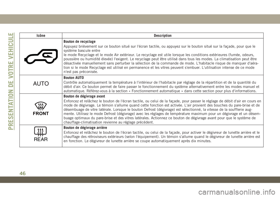 JEEP WRANGLER UNLIMITED 2019  Notice dentretien (in French) Icône Description
Bouton de recyclage
Appuyez brièvement sur ce bouton situé sur l'écran tactile, ou appuyez sur le bouton situé sur la façade, pour que le
système bascule entre
le mode Rec