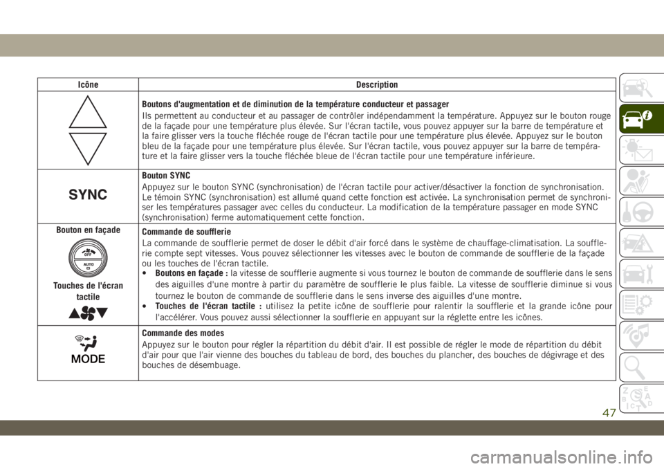 JEEP WRANGLER UNLIMITED 2019 Notice dentretien (in French) Icône Description
Boutons d'augmentation et de diminution de la température conducteur et passager
Ils permettent au conducteur et au passager de contrôler indépendamment la température. Appu JEEP WRANGLER UNLIMITED 2019 Notice dentretien (in French) Icône Description
Boutons d'augmentation et de diminution de la température conducteur et passager
Ils permettent au conducteur et au passager de contrôler indépendamment la température. Appu