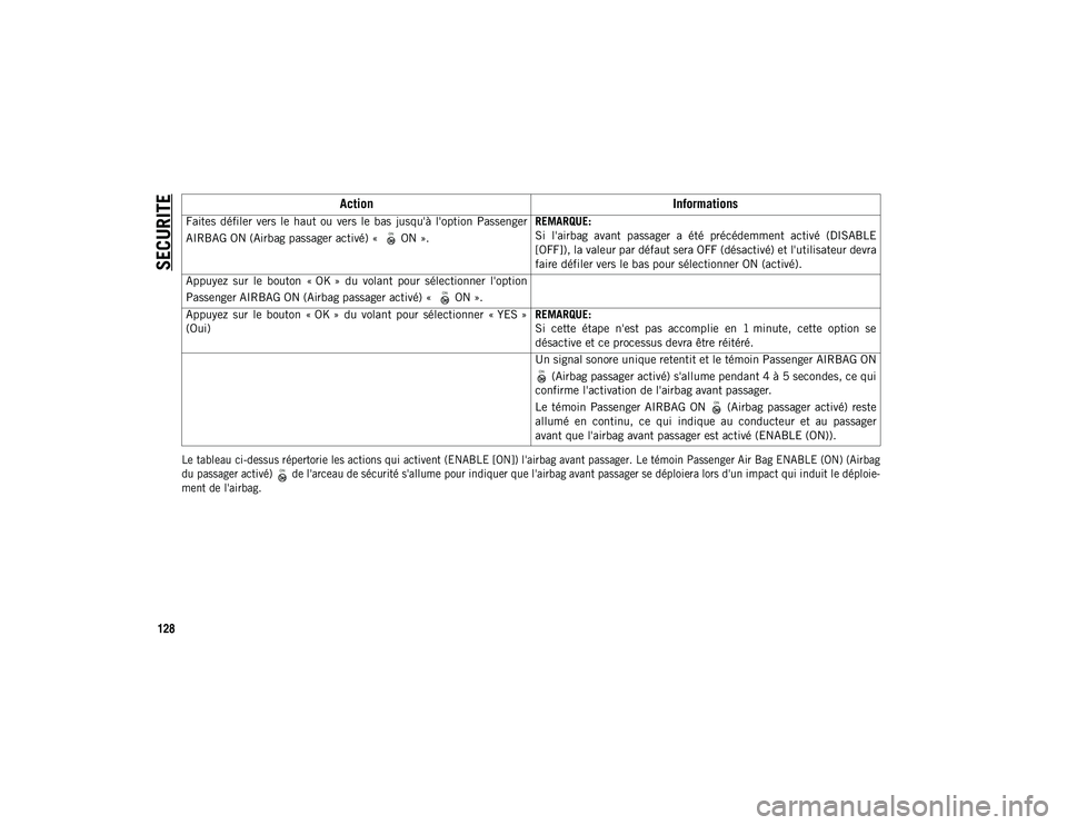 JEEP WRANGLER UNLIMITED 2020  Notice dentretien (in French) SECURITE
128

Le tableau ci-dessus répertorie les actions qui activent (ENABLE [ON]) l'airbag avant passager. Le témoin Passenger Air Bag ENABLE (ON) (Airbag
du passager activé)   de l'arce