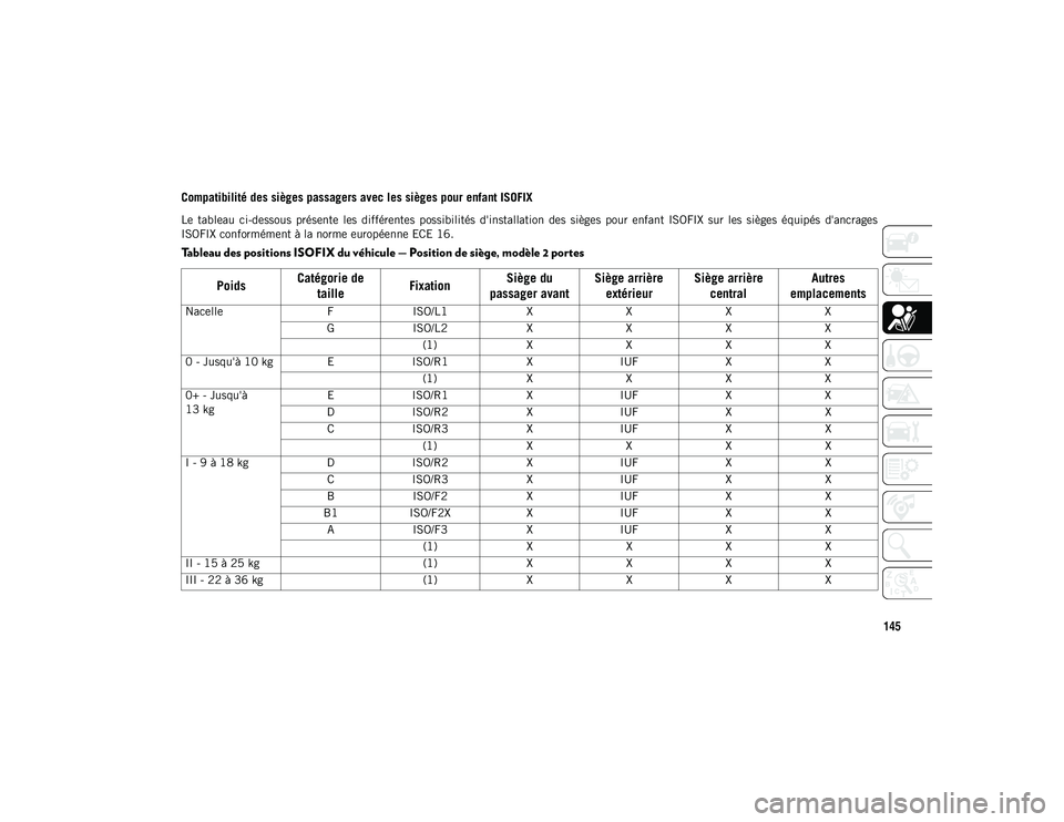 JEEP WRANGLER UNLIMITED 2020 Notice dentretien (in French) 145
Compatibilité des sièges passagers avec les sièges pour enfant ISOFIX
Le tableau ci-dessous présente les différentes possibilités d'installation des sièges pour enfant ISOFI JEEP WRANGLER UNLIMITED 2020 Notice dentretien (in French) 145
Compatibilité des sièges passagers avec les sièges pour enfant ISOFIX
Le tableau ci-dessous présente les différentes possibilités d'installation des sièges pour enfant ISOFI
