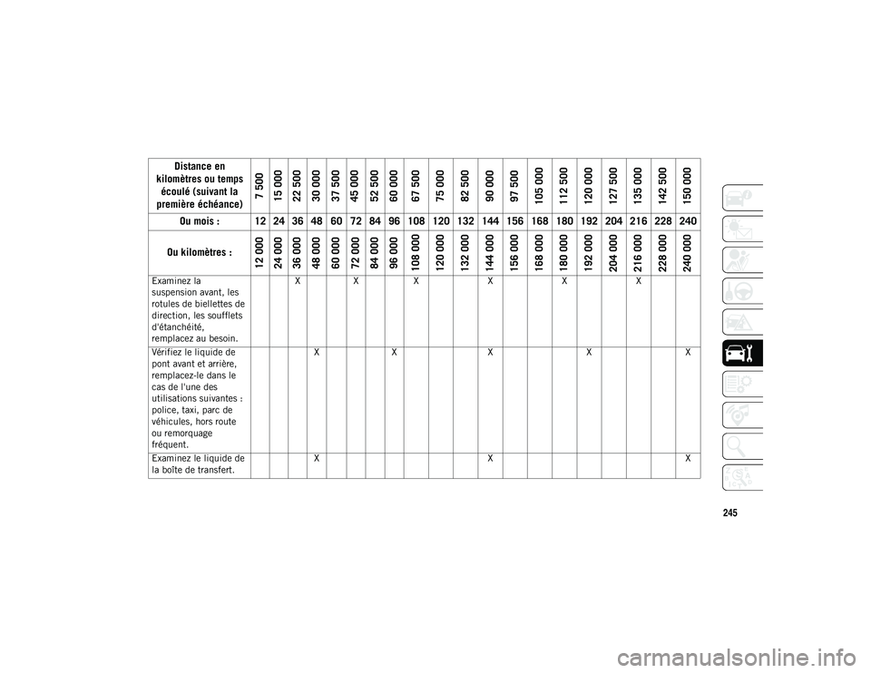JEEP WRANGLER UNLIMITED 2020 Notice dentretien (in French) 245
Examinez la
suspension avant, les
rotules de biellettes de
direction, les soufflets
d'étanchéité,
remplacez au besoin.X
X X XXX
Vérifiez le liquide de
pont avant et arrière,
rempla JEEP WRANGLER UNLIMITED 2020 Notice dentretien (in French) 245
Examinez la
suspension avant, les
rotules de biellettes de
direction, les soufflets
d'étanchéité,
remplacez au besoin.X
X X XXX
Vérifiez le liquide de
pont avant et arrière,
rempla