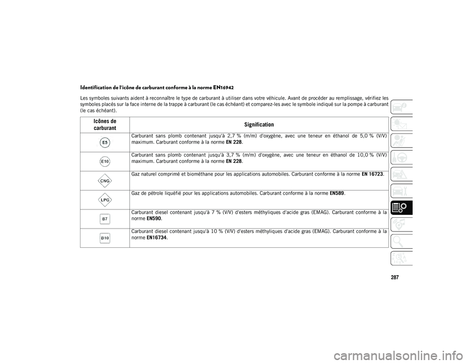 JEEP WRANGLER UNLIMITED 2020 Notice dentretien (in French) 287
Identification de l'icône de carburant conforme à la norme EN16942
Les symboles suivants aident à reconnaître le type de carburant à utiliser dans votre véhicule. Avant de procéder au r JEEP WRANGLER UNLIMITED 2020 Notice dentretien (in French) 287
Identification de l'icône de carburant conforme à la norme EN16942
Les symboles suivants aident à reconnaître le type de carburant à utiliser dans votre véhicule. Avant de procéder au r