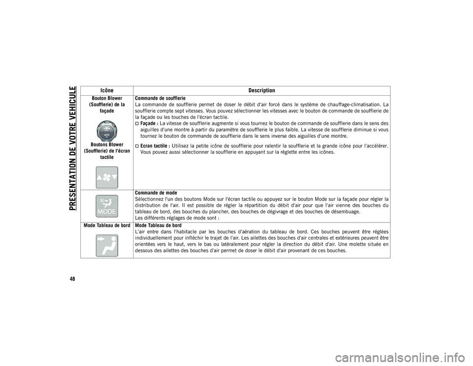 JEEP WRANGLER UNLIMITED 2020  Notice dentretien (in French) PRESENTATION DE VOTRE VEHICULE
48
Bouton Blower 
(Soufflerie) de la  façade
Boutons Blower 
(Soufflerie) de l'écran  tactile Commande de soufflerie
La  commande  de  soufflerie  permet  de  dose