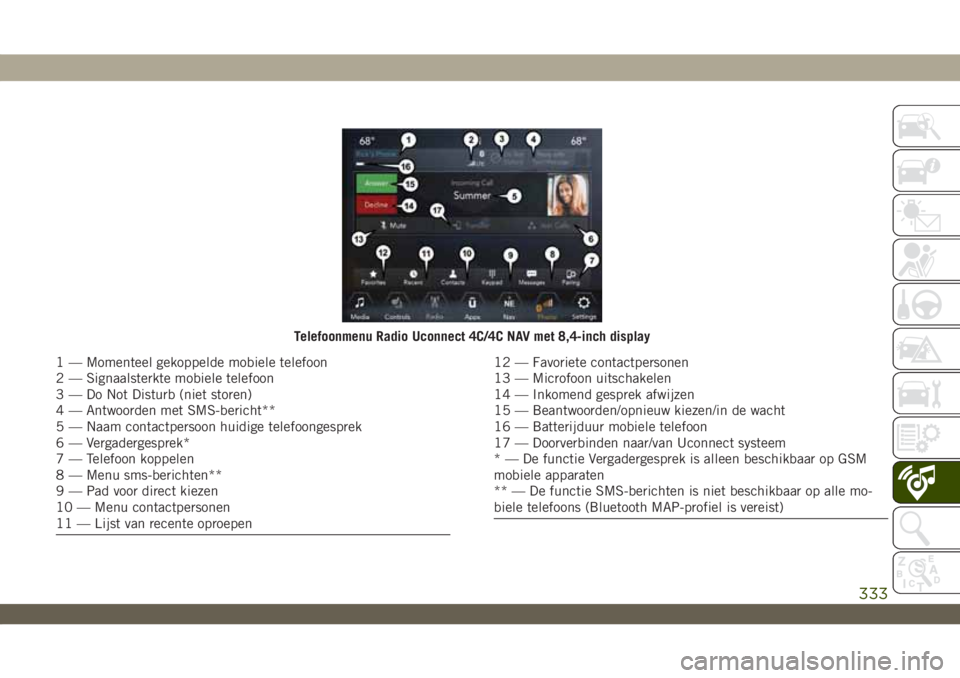 JEEP WRANGLER UNLIMITED 2018 Instructieboek (in Dutch) Telefoonmenu Radio Uconnect 4C/4C NAV met 8,4-inch display
1 — Momenteel gekoppelde mobiele telefoon
2 — Signaalsterkte mobiele telefoon
3 — Do Not Disturb (niet storen)
4 — Antwoorden met SMS JEEP WRANGLER UNLIMITED 2018 Instructieboek (in Dutch) Telefoonmenu Radio Uconnect 4C/4C NAV met 8,4-inch display
1 — Momenteel gekoppelde mobiele telefoon
2 — Signaalsterkte mobiele telefoon
3 — Do Not Disturb (niet storen)
4 — Antwoorden met SMS