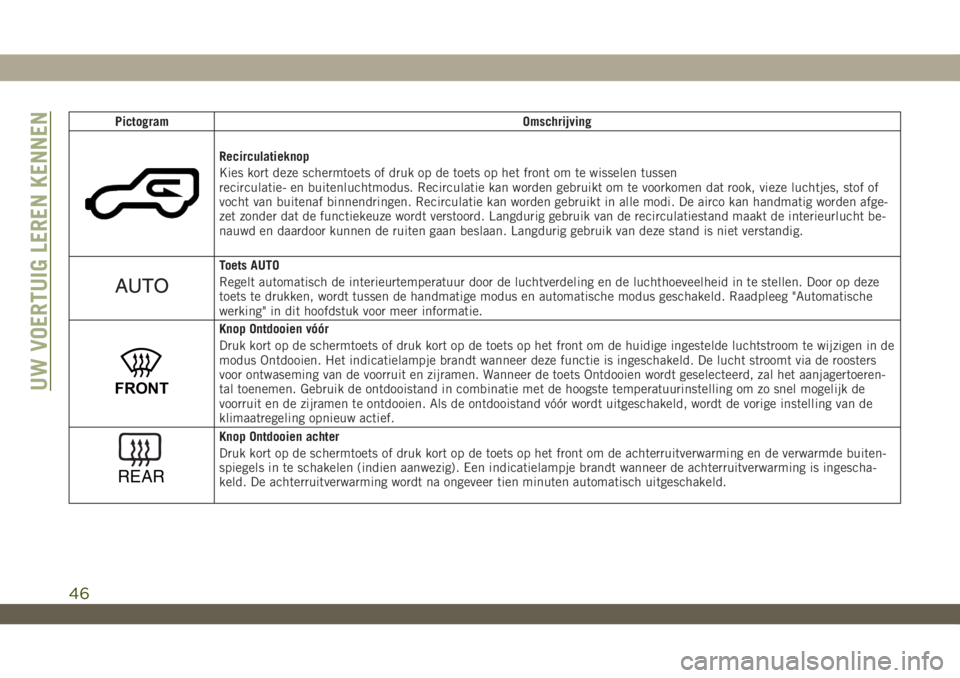 JEEP WRANGLER UNLIMITED 2019 Instructieboek (in Dutch) Pictogram Omschrijving
Recirculatieknop
Kies kort deze schermtoets of druk op de toets op het front om te wisselen tussen
recirculatie- en buitenluchtmodus. Recirculatie kan worden gebruikt om te voor JEEP WRANGLER UNLIMITED 2019 Instructieboek (in Dutch) Pictogram Omschrijving
Recirculatieknop
Kies kort deze schermtoets of druk op de toets op het front om te wisselen tussen
recirculatie- en buitenluchtmodus. Recirculatie kan worden gebruikt om te voor