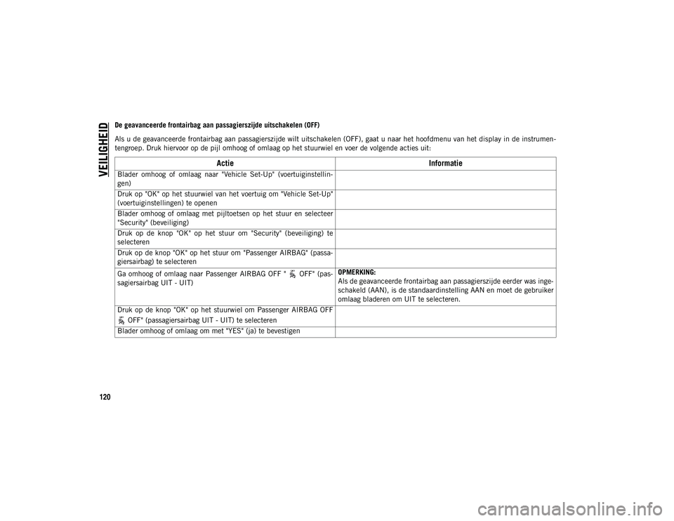 JEEP WRANGLER UNLIMITED 2020 Instructieboek (in Dutch) VEILIGHEID
120
De geavanceerde frontairbag aan passagierszijde uitschakelen (OFF)
Als u de geavanceerde frontairbag aan passagierszijde wilt uitschakelen (OFF), gaat u naar het hoofdmenu van het displ JEEP WRANGLER UNLIMITED 2020 Instructieboek (in Dutch) VEILIGHEID
120
De geavanceerde frontairbag aan passagierszijde uitschakelen (OFF)
Als u de geavanceerde frontairbag aan passagierszijde wilt uitschakelen (OFF), gaat u naar het hoofdmenu van het displ