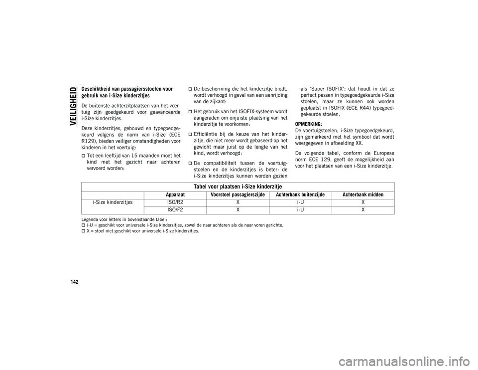 JEEP WRANGLER UNLIMITED 2021 Instructieboek (in Dutch) VEILIGHEID
142
Geschiktheid van passagiersstoelen voor
gebruik van i-Size kinderzitjes
De buitenste achterzitplaatsen van het voer-
tuig zijn goedgekeurd voor geavanceerde
i-Size kinderzitjes.
De JEEP WRANGLER UNLIMITED 2021 Instructieboek (in Dutch) VEILIGHEID
142
Geschiktheid van passagiersstoelen voor
gebruik van i-Size kinderzitjes
De buitenste achterzitplaatsen van het voer-
tuig zijn goedgekeurd voor geavanceerde
i-Size kinderzitjes.
De