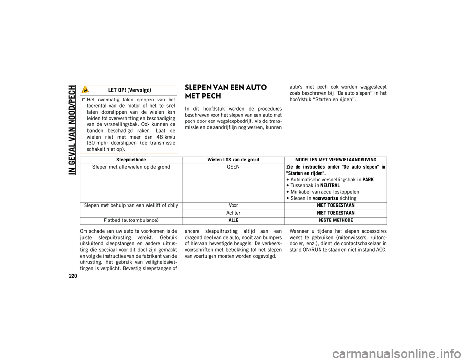 JEEP WRANGLER UNLIMITED 2021 Instructieboek (in Dutch) IN GEVAL VAN NOOD/PECH
220
SLEPEN VAN EEN AUTO
MET PECH
In dit hoofdstuk worden de procedures
beschreven voor het slepen van een auto met
pech door een wegsleepbedrijf. Als de trans-
missie e JEEP WRANGLER UNLIMITED 2021 Instructieboek (in Dutch) IN GEVAL VAN NOOD/PECH
220
SLEPEN VAN EEN AUTO
MET PECH
In dit hoofdstuk worden de procedures
beschreven voor het slepen van een auto met
pech door een wegsleepbedrijf. Als de trans-
missie e