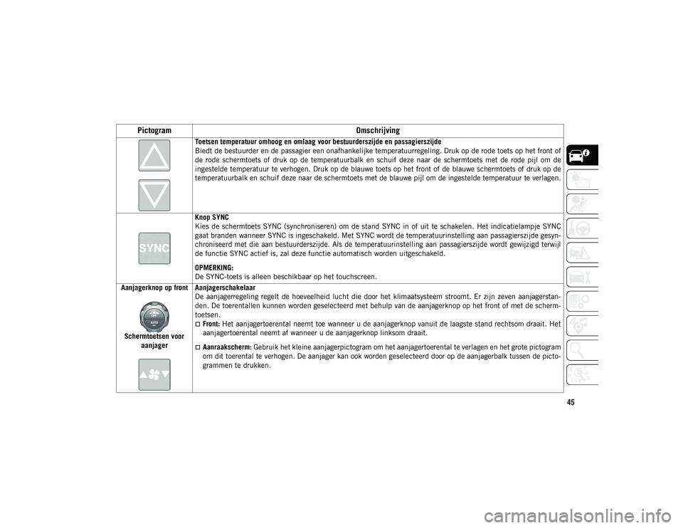 JEEP WRANGLER UNLIMITED 2020  Instructieboek (in Dutch) 45
Toetsen temperatuur omhoog en omlaag voor bestuurderszijde en passagierszijde
Biedt de bestuurder en de passagier een onafhankelijke temperatuurregeling. Druk op de rode toets op het front of
de  r