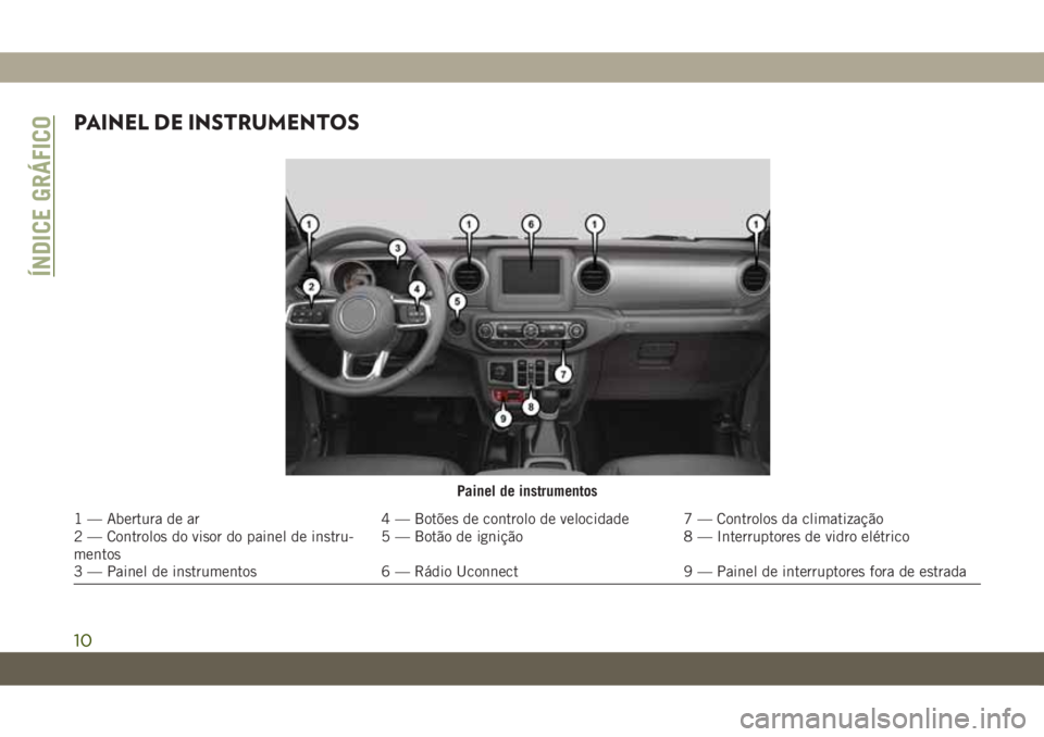 JEEP WRANGLER UNLIMITED 2019 Manual de Uso e Manutenção (in Portuguese) PAINEL DE INSTRUMENTOS
Painel de instrumentos
1 — Abertura de ar 4 — Botões de controlo de velocidade 7 — Controlos da climatização
2 — Controlos do visor do painel de instru-
mentos5 — B JEEP WRANGLER UNLIMITED 2019 Manual de Uso e Manutenção (in Portuguese) PAINEL DE INSTRUMENTOS
Painel de instrumentos
1 — Abertura de ar 4 — Botões de controlo de velocidade 7 — Controlos da climatização
2 — Controlos do visor do painel de instru-
mentos5 — B