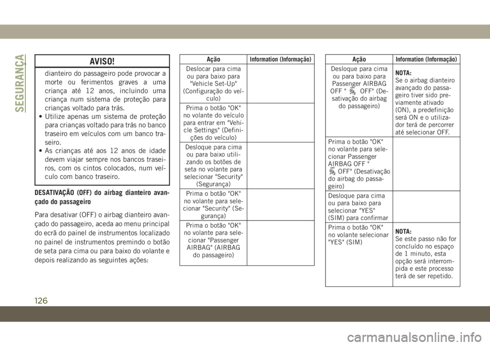 JEEP WRANGLER UNLIMITED 2019  Manual de Uso e Manutenção (in Portuguese) AVISO!
dianteiro do passageiro pode provocar a
morte ou ferimentos graves a uma
criança até 12 anos, incluindo uma
criança num sistema de proteção para
crianças voltado para trás.
• Utilize a