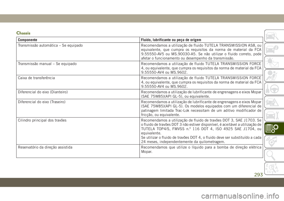 JEEP WRANGLER UNLIMITED 2019  Manual de Uso e Manutenção (in Portuguese) Chassis
Componente Fluido, lubrificante ou peça de origem
Transmissão automática – Se equipado Recomendamos a utilização de fluido TUTELA TRANSMISSION AS8, ou
equivalente, que cumpra os requisi